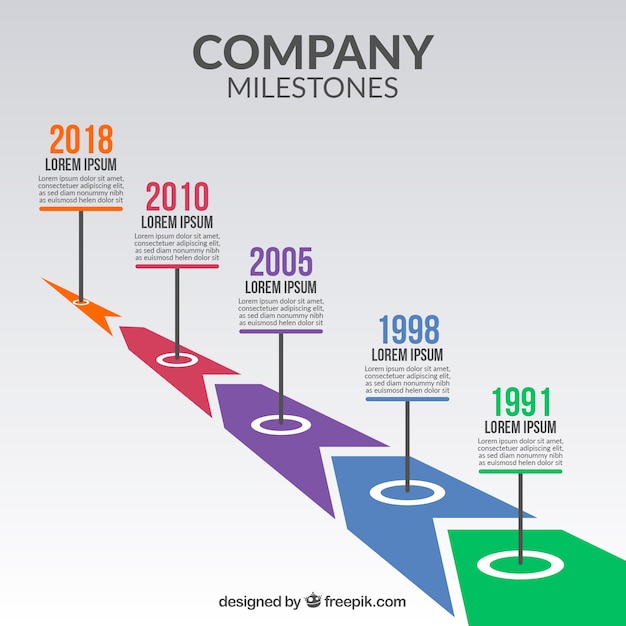 Company milestones with time line style