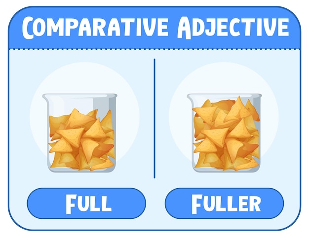 Comparative and Superlative Adjectives for word full