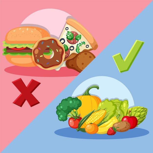 Comparison of Healthy Food vs Unhealthy Junk Food