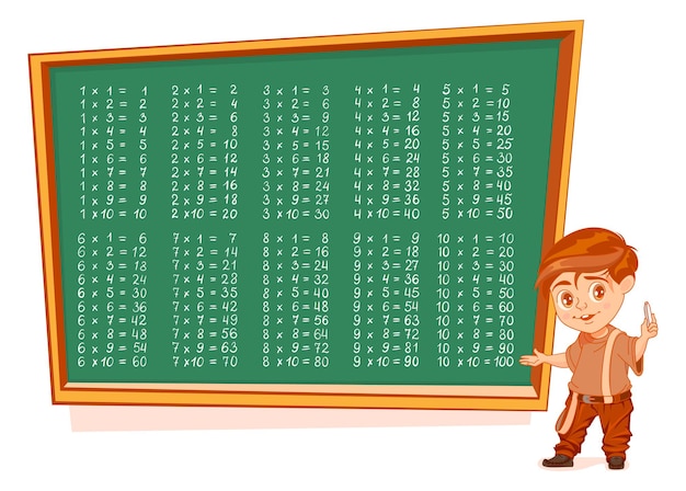 Complete multiplication table from 1 to 10 School boy student