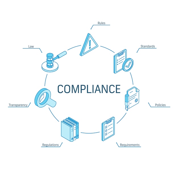 Vector compliance isometric concept. connected line 3d icons. integrated circle infographic design system. rules, standards, law, requirements symbols