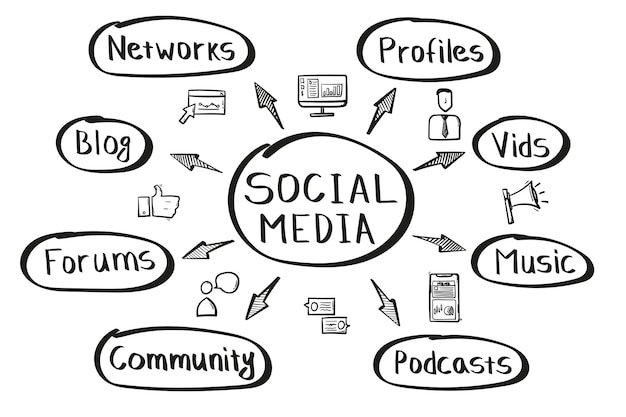 Concept of social media mind map in handwritten style