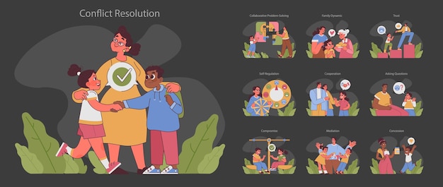 Conflict resolution set harmonious interactions showcased through familial and social scenarios from