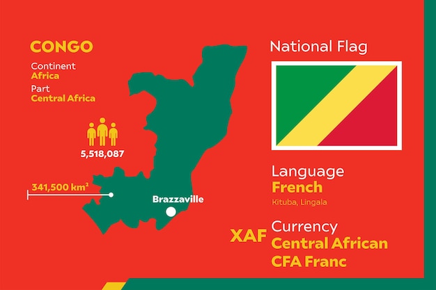 Congo Infographic