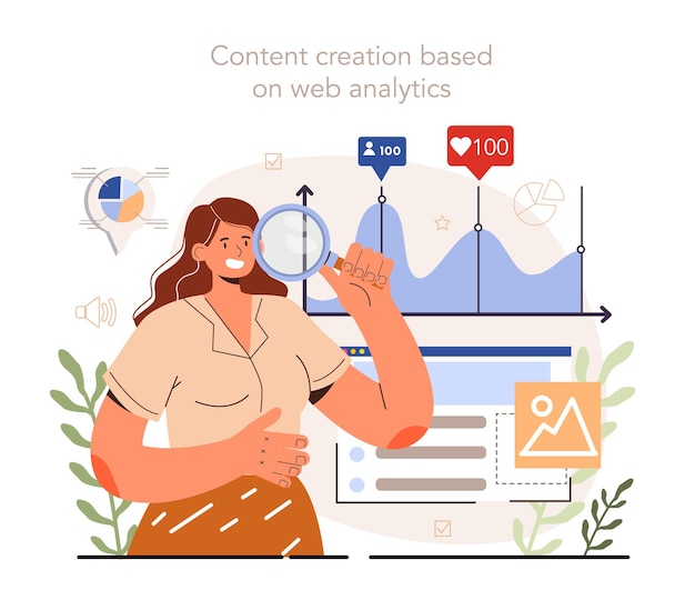 Content creation based on web analytics. Content manager guidance.