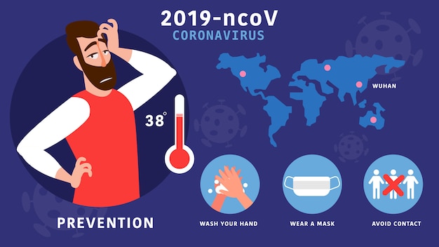 Corona virus 2019 Common signs of infection