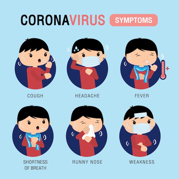 Corona virus 2019 Symptoms  Infographic. 2019-nCOV The Patient Character Cartoon  .