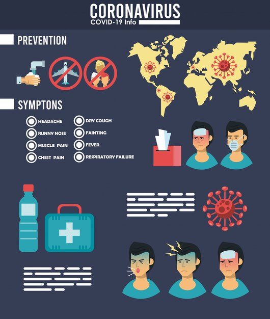 Vector corona virus infographic with symptoms and prevention methods