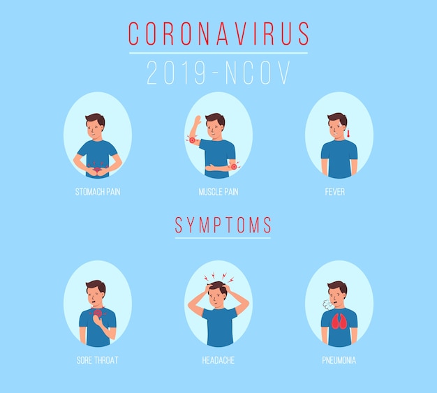 Coronavirus 2019-nCoV symptoms. Character, man with different symptoms coronavirus - Cough, Fever, Sneeze, Headache, breathing difficulties, muscle pain. Wuhan virus disease. illustration.