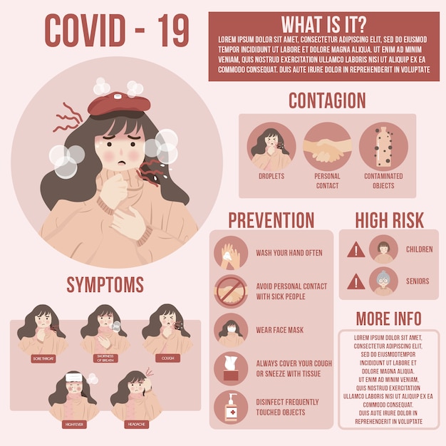 Coronavirus Covid-19 Symptoms, Prevention, Contagion, High Risk and Information Concept Illustrations  with Character to Prevent Infection Spreading