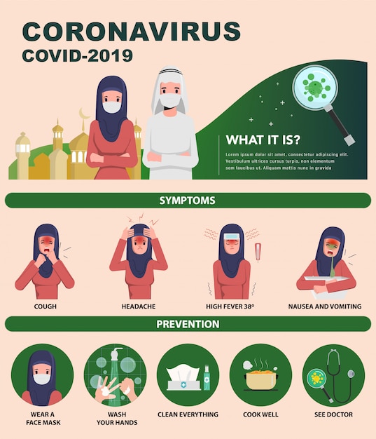 Coronavirus infographic Symptoms and prevention covid-19. Arab and muslim wearing mask.