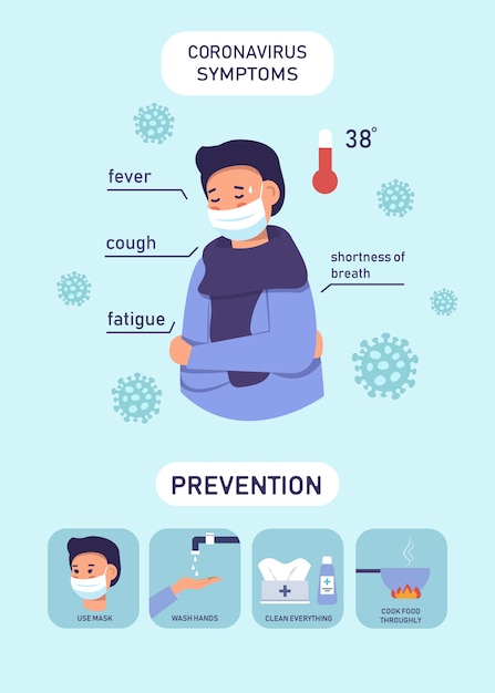 Coronavirus Infographic Template showing Prevention, Symptoms.