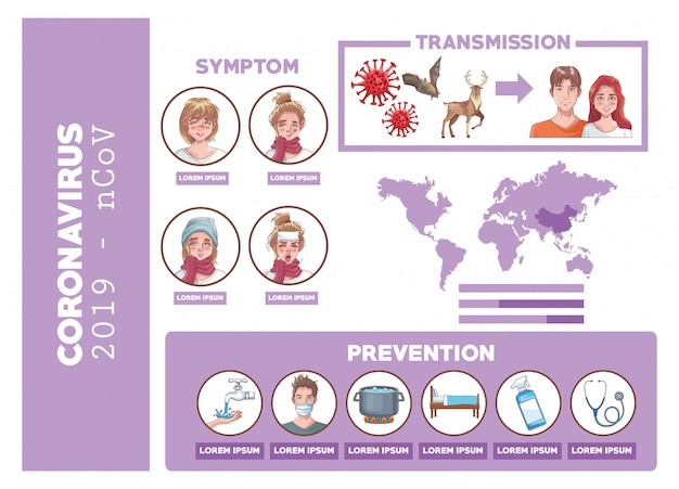 Vector coronavirus infographic with symptom and prevention vector illustration design