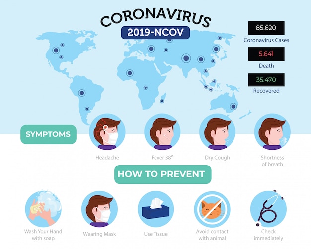 Coronavirus Infographic