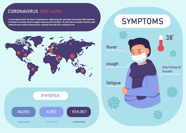 Coronavirus infographics . Infected man illustration. CoV-2019 prevention, coronavirus symptoms and complications. Icons of fever, chill, sinusitis, diarrhea are shown