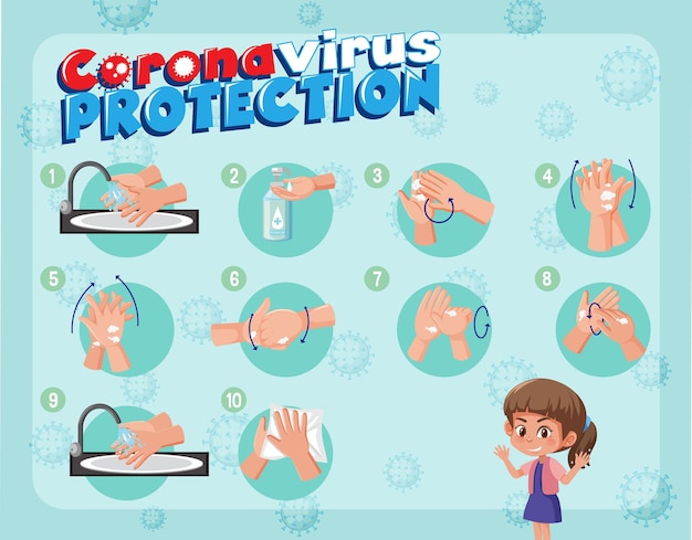 Coronavirus Protection with Step of how to wash your hands banner