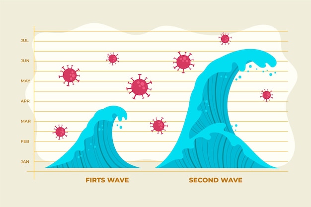 Coronavirus second wave graphic concept