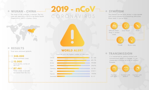 coronavirus statistics infographic.