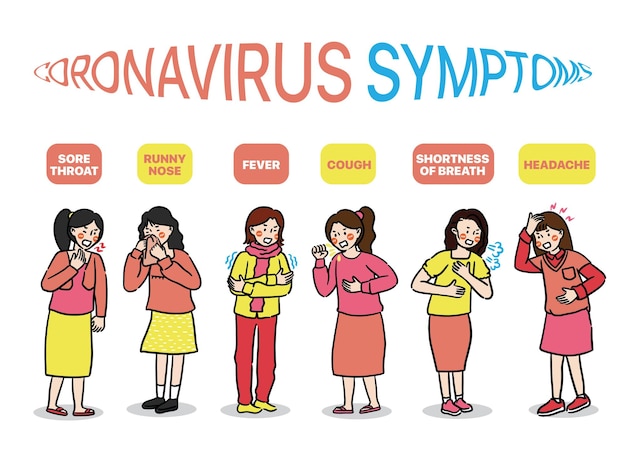 Vector coronavirus symptoms infographic