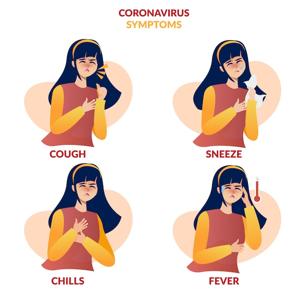 Coronavirus Symptoms List