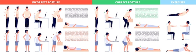 Correct positions Posture infographics female body ergonomic postures Flat men computer sitting healthy unhealthy spine utter vector poster