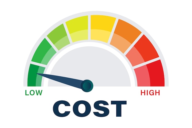 Cost Efficiency Meter with Budget Management from Low to High Expenses