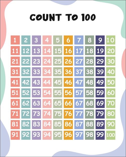 Count to 100 Numbers Poster