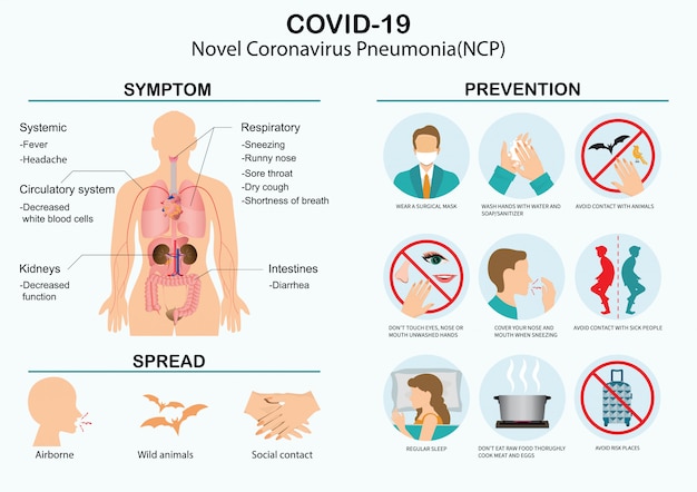 Covid-19 Virus 2019-nCoV disease prevention infographic with icons and text.