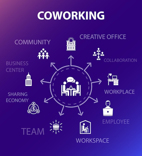 Coworking concept template. Modern design style. Contains such icons as creative office, collaboration, workplace, sharing economy