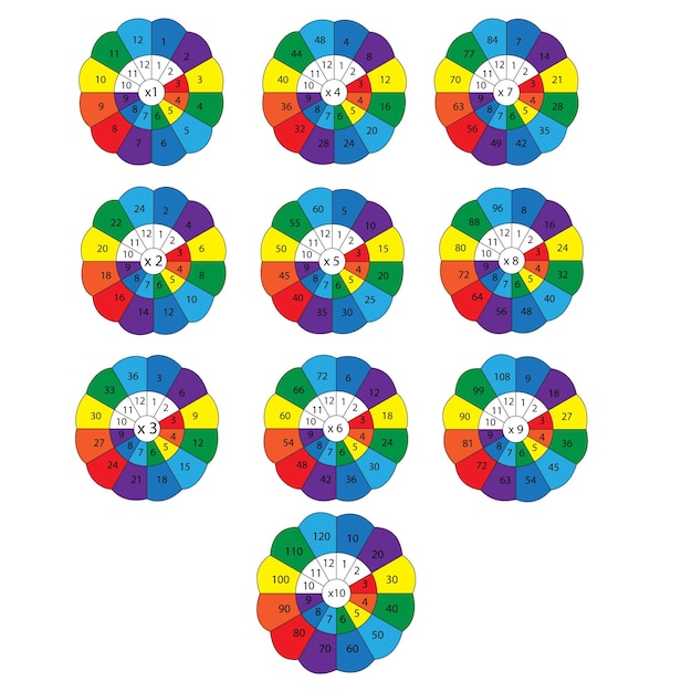 Creative rainbow multiplication math wheel educational clipart