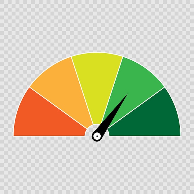 Credit score gauge