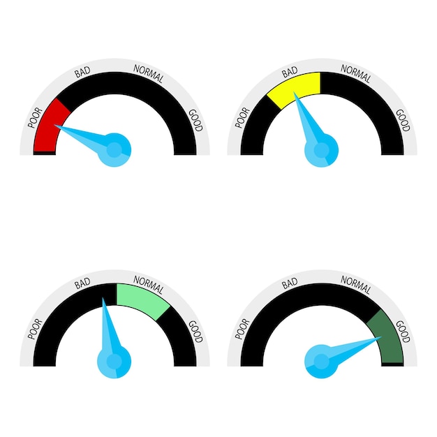 Credit score indicator rate colored Rating score payable