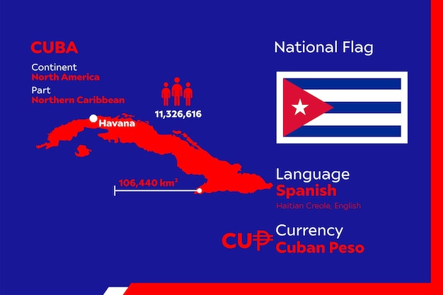 Cuba Infographic