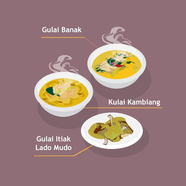 Culinary typical of the West Sumatra region