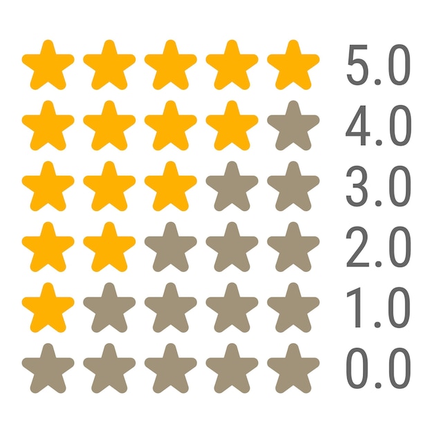 Vector customer experience from 0 to 5 star satisfaction rating with text flat rounded star icons vector icons for mobile apps ui and websites