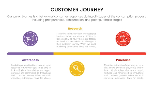 Customer journey or experience cx infographic concept for slide presentation with 3 point list vector illustration