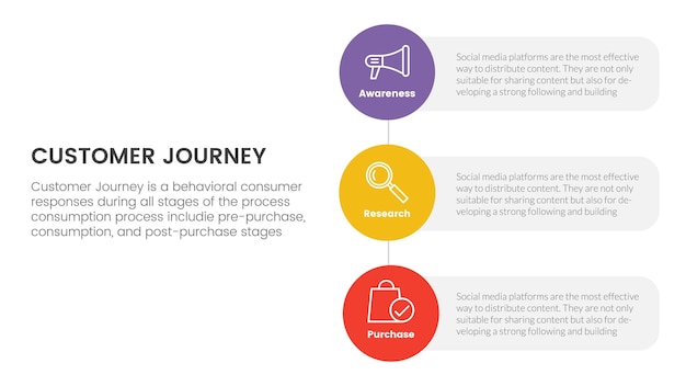 Customer journey or experience cx infographic concept for slide presentation with 3 point list and vertical direction shape vector