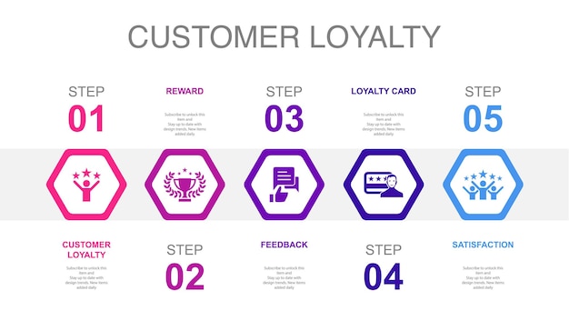 Customer loyalty reward feedback loyalty card satisfaction icons Infographic design layout template Creative presentation concept with 5 steps