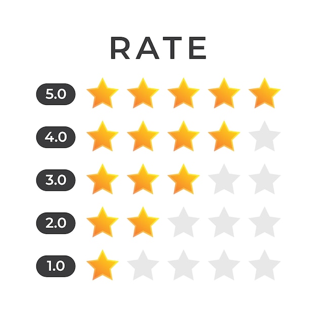 Customer rating feedback concept from the client