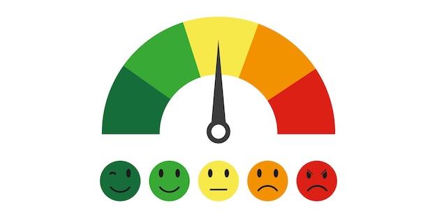 Vector customer satisfaction counter with different emotions. feedback or evaluation of satisfaction.