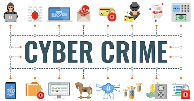 Cyber Crime Banner