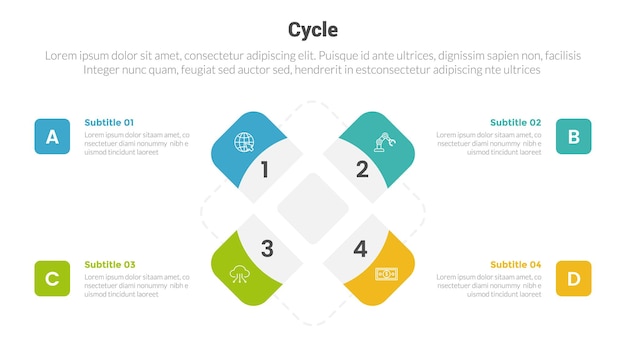 Cycle or cycles stage infographics template diagram with oblique rectangle shape on circular shape and 4 point step creative design for slide presentation