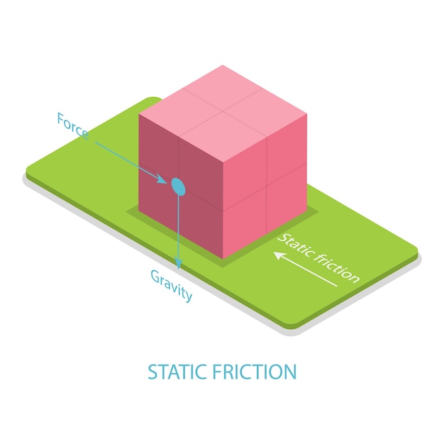 D isometric flat vector illustration of friction physical educational experiment item