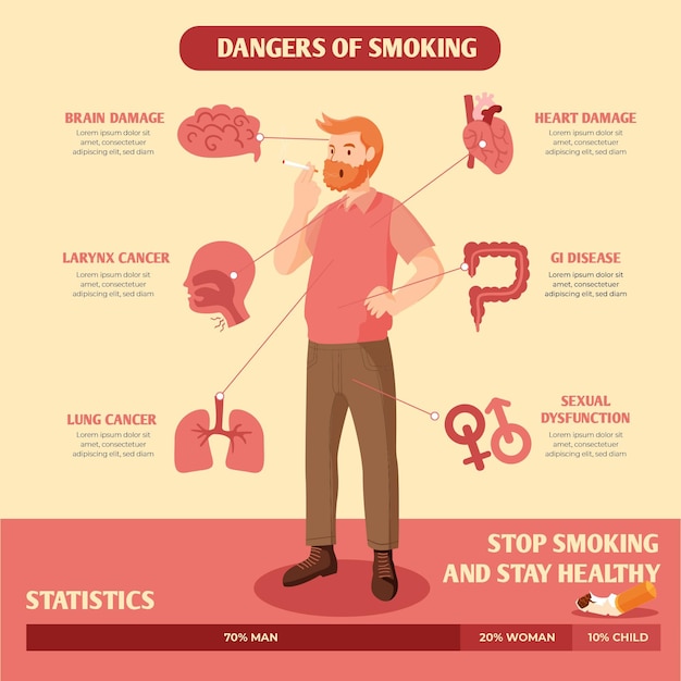 Danger of smoking infographic