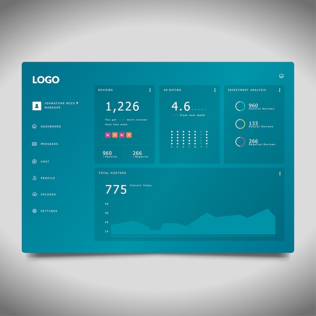 Dashboard template with statistics details