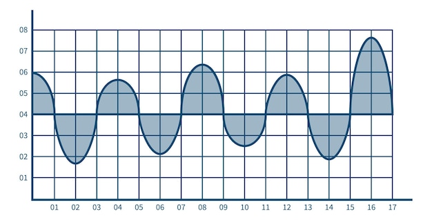 Data visualisation chart with smooth blue line wave