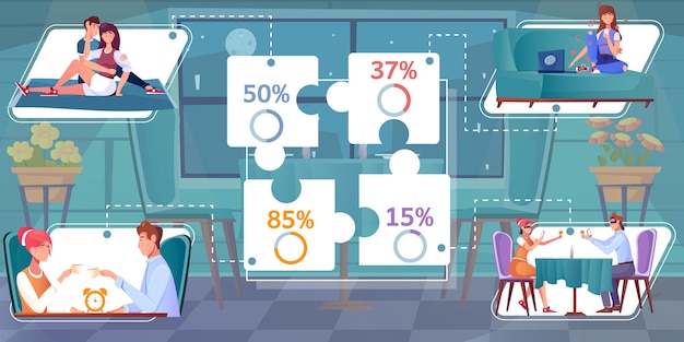 Date  infographic  flat  composition  with  characters  of  loving  couple  soft  furniture  and  editable  captions  with  percentage    illustration