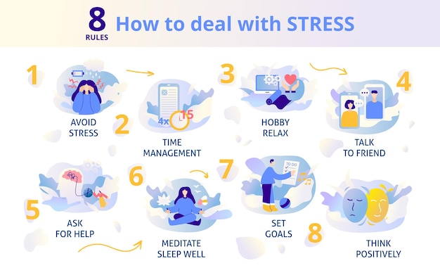 Deal with Stress Infographics