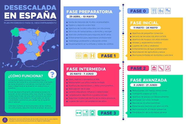 Decreasing the impact of coronavirus in spain