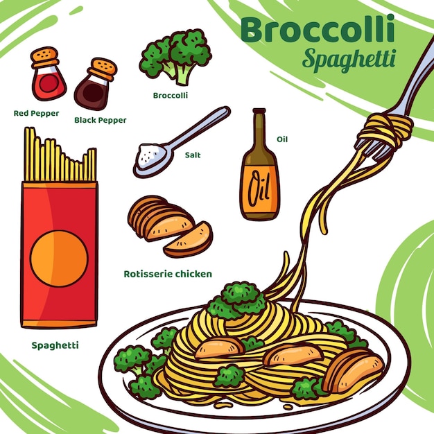 Delicious broccoli spaghetti recipe